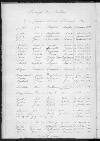 Tables décennales des mariages (1913-1922)