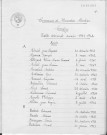 Tables décennales des décès (1933-1942)