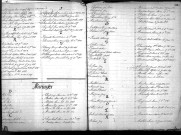 Tables décennales des mariages (1893-1902)