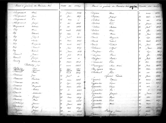 Tables décennales des naissances (1853-1862)