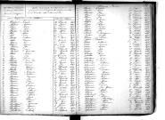 Tables décennales des décès (1863-1872)