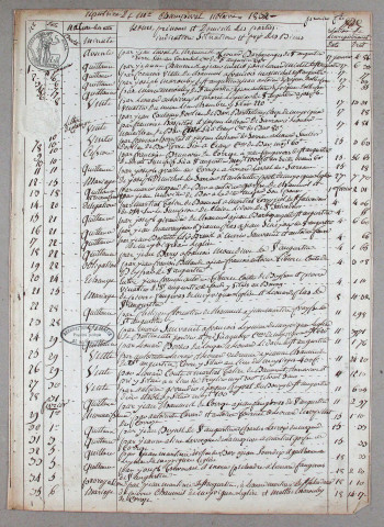 Répertoire chronologique : 4 janvier 1832-8 février 1842