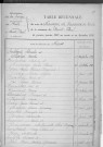 Tables décennales des mariages (1923-1932)