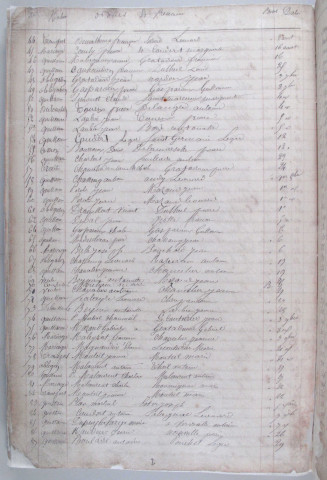 Répertoire chronologique : 1807-1841