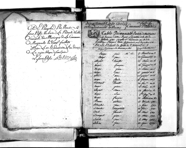 Tables décennales des naissances (1792-1802)
