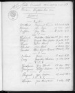 Tables décennales des naissances (1933-1942)
