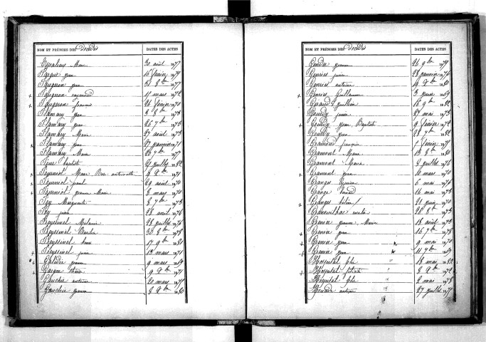 Tables décennales des décès (1873-1882)