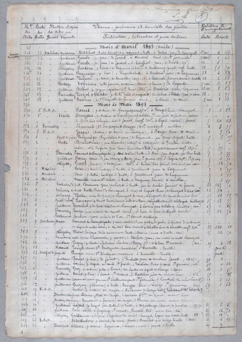 Répertoire chronologique : 22 avril 1893-30 janvier 1902