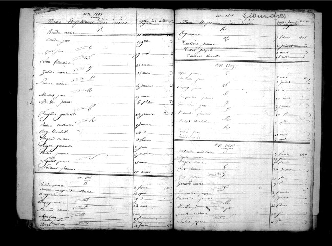 Tables décennales des décès (1803-1812)