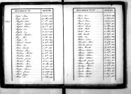 Tables décennales des décès (1843-1852)