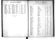 Tables décennales des décès (1883-1892)