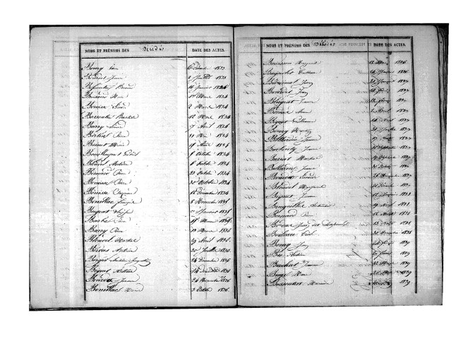 Tables décennales des décès (1833-1842)