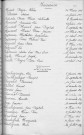 Tables décennales des décès (1923-1932)