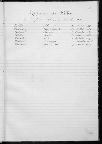 Tables décennales des naissances (1923-1932)