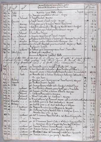 Répertoire chronologique : 1 juin 1863-5 novembre 1878