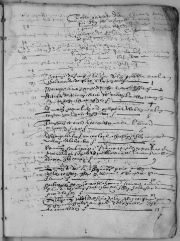 Répertoire chronologique : 1613-1636