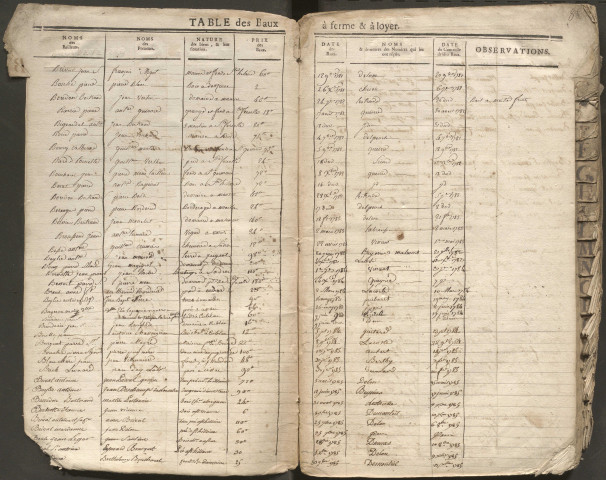 1779-1798