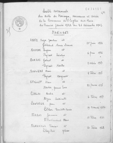 Tables décennales des mariages (1933-1942)