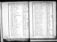 Tables décennales des naissances (1833-1842)
