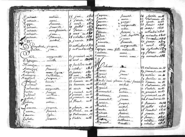 Tables décennales des naissances (1803-1812)