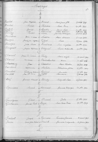 Tables décennales des naissances (1913-1922)