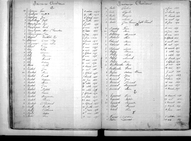 Tables décennales des naissances (1873-1882)