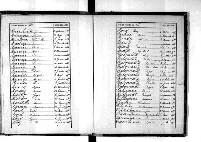 Tables décennales des naissances (1883-1892)