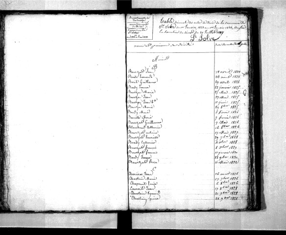 Tables décennales des mariages (1823-1832)