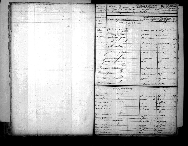 Tables décennales des naissances (1803-1812)