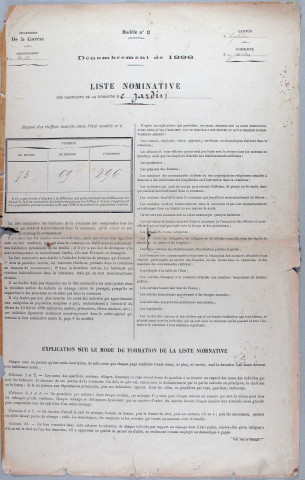 Population : Listes nominatives (1896-1975), carnet de prévision destiné à préparer le travail du recensement (1946), feuille récapitulative de la population de la commune (1954, 1968), bordereau de maison et de district (1975), feuille récapitulative de la population de la commune (1982).