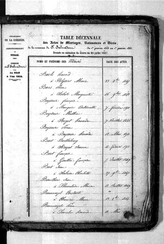 Tables décennales des mariages (1843-1852)