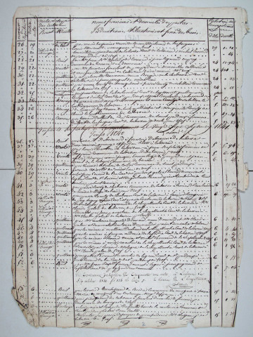 Répertoire chronologique : 8 septembre 1841-10 février 1846