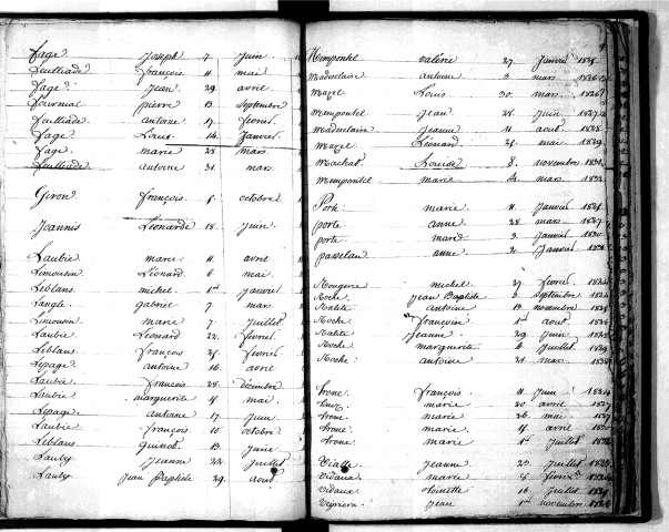 Tables décennales des naissances (1823-1832)