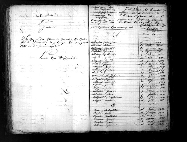 Tables décennales des naissances (1823-1832)