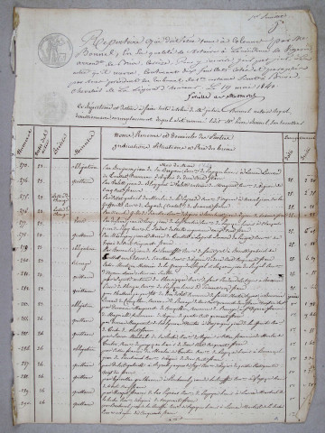 Répertoire chronologique : 23 mai 1840-18 mai 1850