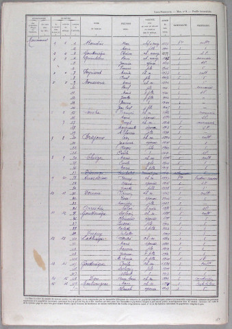 Monceaux-sur-Dordogne