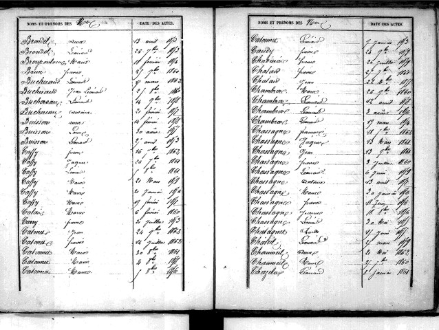 Tables décennales des naissances (1853-1862)