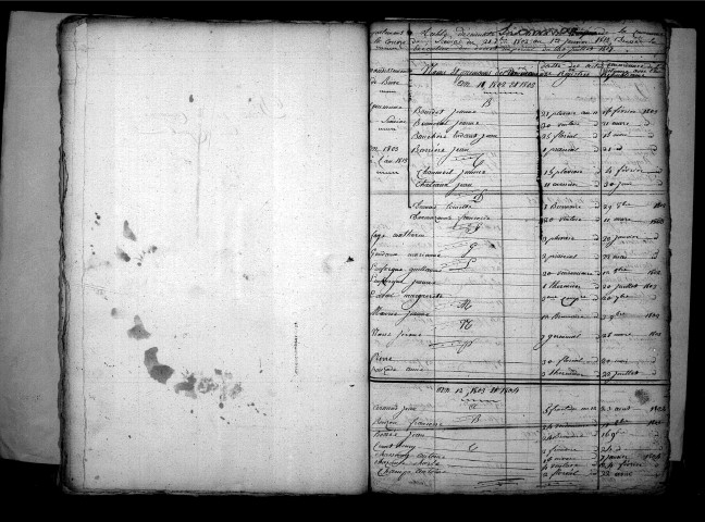 Tables décennales des naissances (1803-1812)