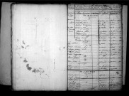 Tables décennales des naissances (1803-1812)