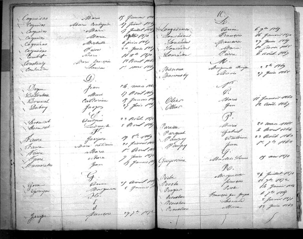 Tables décennales des mariages (1863-1872)