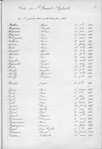 Tables décennales des décès (1903-1912)