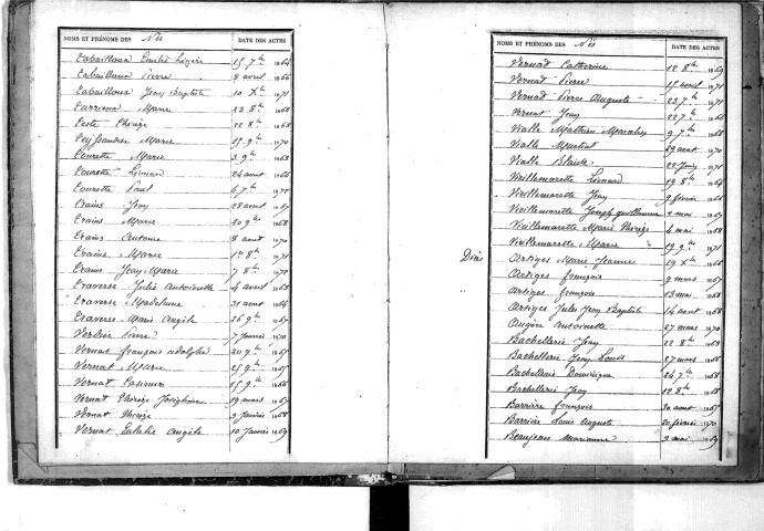 Tables décennales des décès (1863-1872)