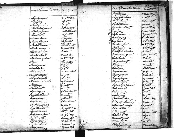Tables décennales des décès (1803-1812)