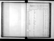 Tables décennales des naissances (1873-1882)