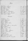 Tables décennales des décès (1913-1922)