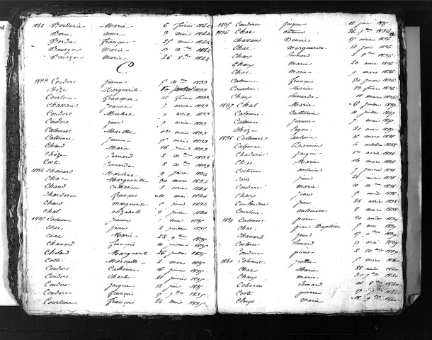 Tables décennales des naissances (1833-1842)