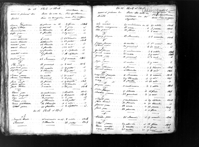 Tables décennales des décès (1803-1812)