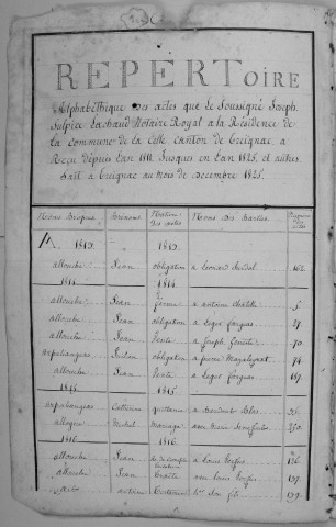 Répertoire alphabétique : A-V