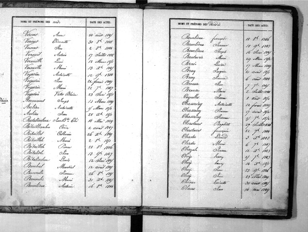 Tables décennales des décès (1843-1852)