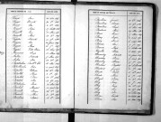 Tables décennales des décès (1843-1852)